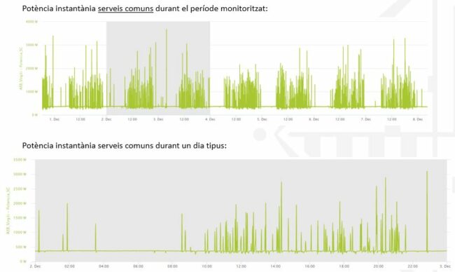 2018-04-11-12_15_31-18-02-07_analisi-autoconsum-comunitat_V3-PowerPoint-1
