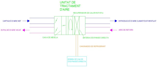 sala polivalente Prats de Lluçanès